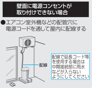 生ごみ処理機のマニュアル